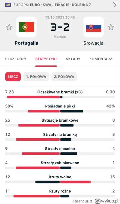 Fhrancuz - Ktoś oglądał i potwierdzi tak wysokie xG ?

#mecz