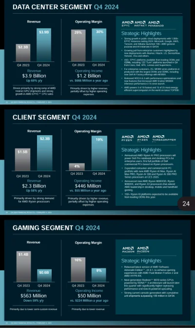 kokot1 - No i okej
#gielda #amd