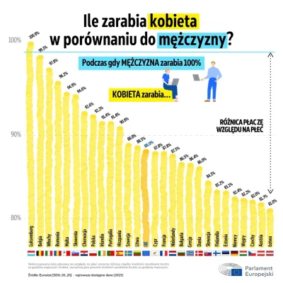 wqeqwfsafasdfasd - Fajny wykres, ciekawe czy uwzględnili:
-rodzaj umowy;
-stanowisko ...