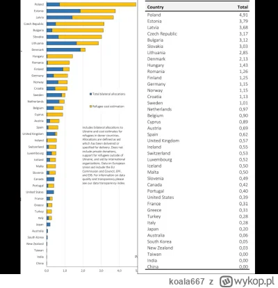 koala667 - Jak się zastanawiacie dlaczego kolejne oddziały w szpitalach są zamykane i...