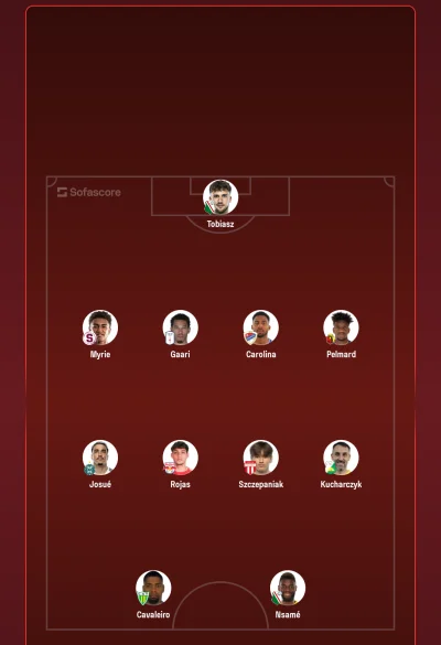 tyrytyty - @tyrytyty: piłkarze których najczęściej otwierałem