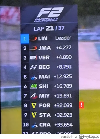 plastic11 - Okrążenie 21/37, rzułci juz po pitstopach, wirtualnie na czele.
#f1 #f123...