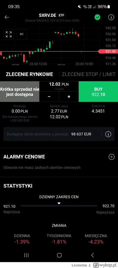 Leonvina - Ktoś może mi wytlumaczyć dlaczego etf z #nasdaq spada o 1.4% dzisiaj skoro...