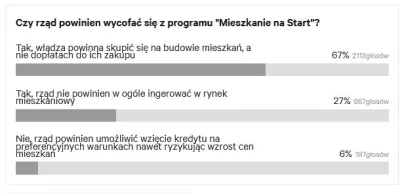 wredny_bombelek - @NaczelnyWoody: według innej ankiety ponad 90% Polaków chciałoby że...