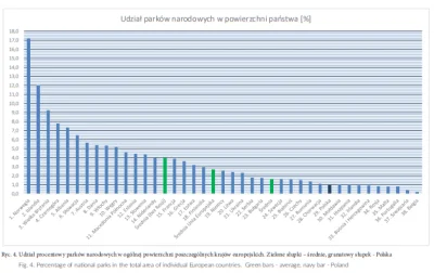 Lifelike - #graphsandmaps #europa #przyroda #ciekawostki 
źródło