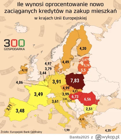 Banita2025 - Polska najlepsze w EU.
#polska #mieszkanie #pieniadze #kredythipoteczny ...