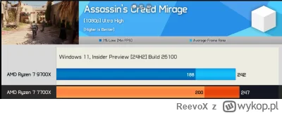 ReevoX - @Elberus: Nie zrozumieliśmy się. Ja nie napisałem, że nowy Intel jest wydajn...