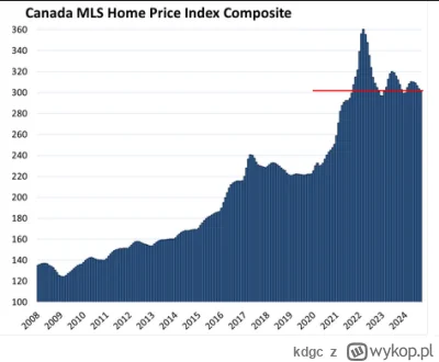 kdgc - @mickpl: polecam obserwować Kanadę w tym momencie jak ktoś chce zobaczyć co si...