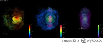 sznaps82 - Symulacja strumieni emitowanych z biegunów magnetara. Źródło: Kota Hayashi...