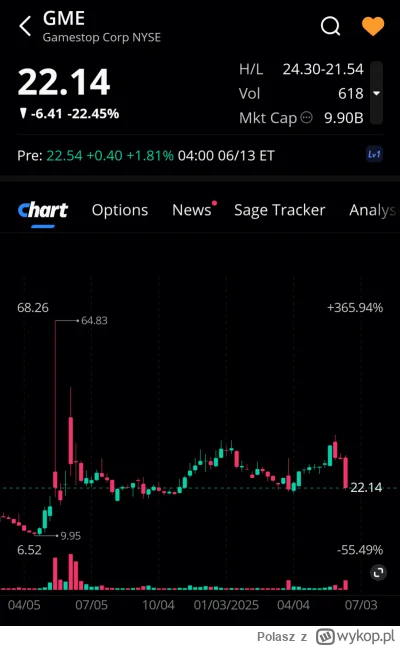 Polasz - Lista obecności premarket 
#gme