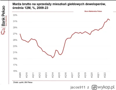 jacos911 - @pontex: A ty z tych co dzielą roczną marżę przez liczbę lat inwestycji? R...