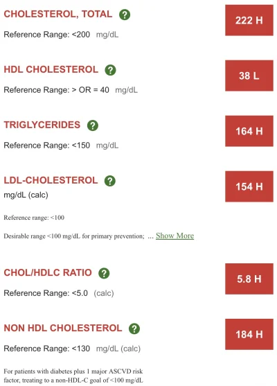 lajsta77 - #medycyna #cholesterol #lekarz #badania będę żył? Jeszce cukier powyżej al...