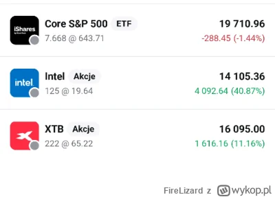 FireLizard - #gielda 
Intelku ja pisząc o niebieskim śmieciu to tylko tak żartowałem ...