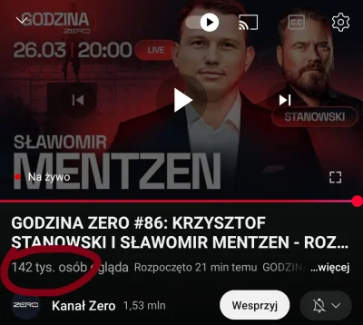 niepisowski - Wow, 142 000 osób na livie w Kanale Zero. Chyba rekord.
#kanalzero #men...