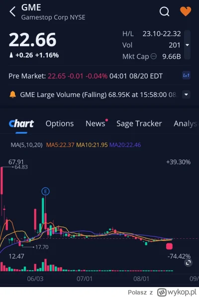 Polasz - Lista obecności premarket 
#gme