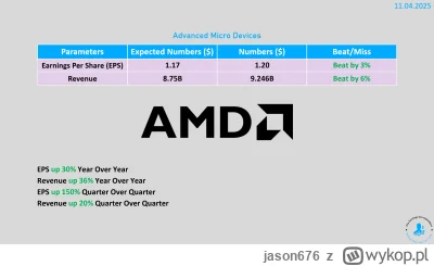 jason676 - #gielda #meczennicyamd