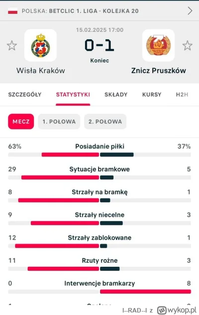 l--RAD--l - Hahaha ale ich w statystykach r----------y!! Cieniasy! 
Królewski pewnie ...