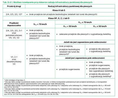 Xuzoun - >Z tego co zaobserwowałem, nagminne jest wyprzedzanie przed przejściem dla p...