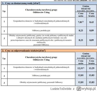 LudzieToDebile - Coś chyba ściemniasz.
https://pwik.olkusz.pl/sites/default/files/Lab...