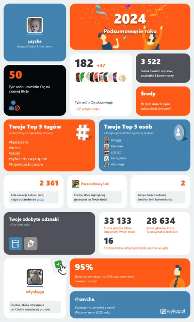 psycha - Moje top 5 tagów ewidentnie skopane. Wygląda, jakby ktoś zliczył tylko pierw...