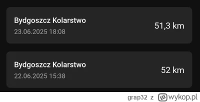 grap32 - 183 643 + 52 + 51 = 183 746

W tym tygodniu to nawet za bardzo nie ma pogody...