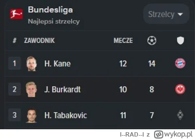 l--RAD--l - Dobrze, że Harry trochę zwolnił z tym strzelaniem. 

#mecz