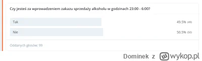 Dominek - Radni przegłosowali nocną prohibicje w mieście. A tak głosowały szczeciński...