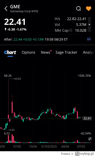 Polasz - Lista obecności premarket 
#gme
