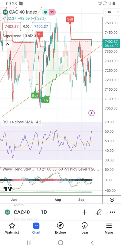 makler___gieldowy - #gielda 
Na moje oko nie wyglada dobrze ani dax ani cac ale znaja...