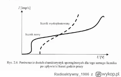 Radioaktywny1986 - @JarekP: liczniki Geigera jak najbardziej ulegają zużyciu wraz z b...