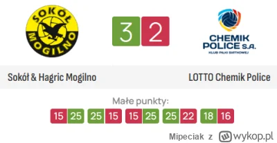 Mipeciak - #siatkowka TWORZYMY HISTORIĘ ( ͡° ͜ʖ ͡°)

Tylko szkoda że Michortrain musi...