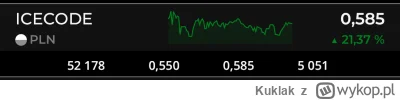 Kuklak - #gielda o co chodzi z Icecode? Dzisiaj dobry wynik