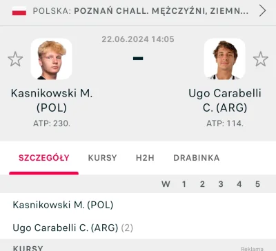 Logan00 - #tenis na Polsat Sport 3 jest finał czelendżera z Poznania

Kasnikowski pok...