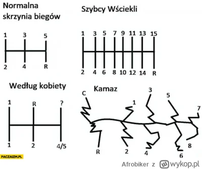 Afrobiker - #motoryzacja #heheszki