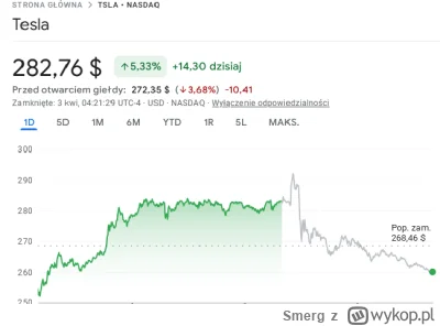 Smerg - @KOLEGAMAMY: Ma dobre danie z rynku USA, Giełda otwieraja się o 15.30 naszego...
