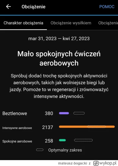 mateusz-bogacki - Ehm, chyba trochę przesadziłem z intensywnym treningiem, obym się n...
