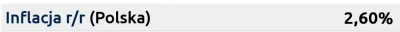 affairz - @ka-lol: co dokładnie rozumiesz przez "ten poziom inflacji"? aktualnie jest...