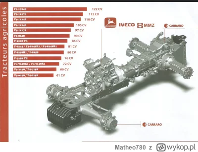 Matheo780 - Ciągnik to nie tylko silnik, skrzynia biegów i osie napędowe, jak mogłoby...