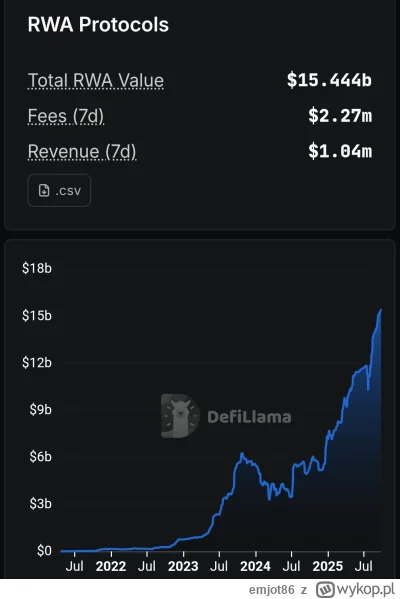 emjot86 - @PopeLeon: tvl asstetow rwa (real worlds assets)