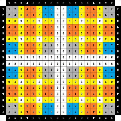 tojestmultikonto - #wiesz #tojestmultikonto #ciekawe #pytaniedoeksperta #religia #his...