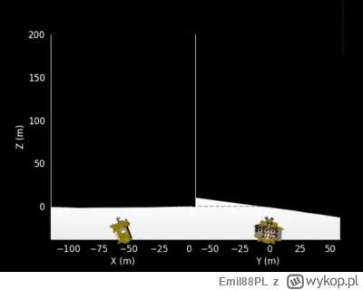 Emil88PL - #!$%@? tam wylądowane 
#nasa #moon #jaxa #spacex