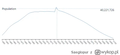 Saeglopur - Ale obiecano że imigracja rozwiązuje problemy demograficzne - najlepiej t...