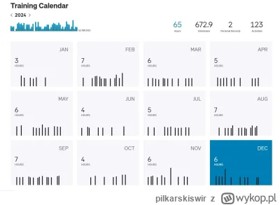 pilkarskiswir - Jak mawial mistrz najwazniejsze to oddac 2 rowne skoki XD Ten i poprz...