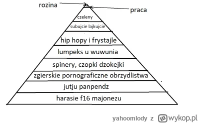 yahoomlody - @RBBN: piramida potrzeb zgierskiego pej beeeeeeeec