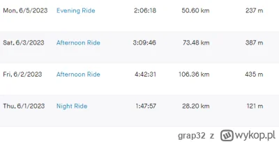 grap32 - 328 648 + 51 + 73 + 106 + 28 = 328 906

Przyjaciel zachęcił mnie do wzięcia ...