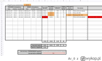 Ar_0 - Kiedy jesteś #zycietruckera ale jednocześnie lubisz też #excel