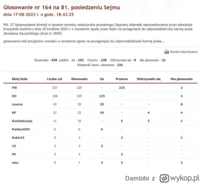 Dambibi - Wywracanie stolika 

#polityka #neuropa #4konserwy #bekazprawakow #bekazkon...