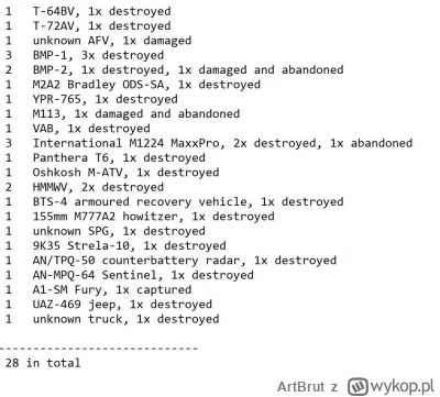 ArtBrut - Ukraińskie straty