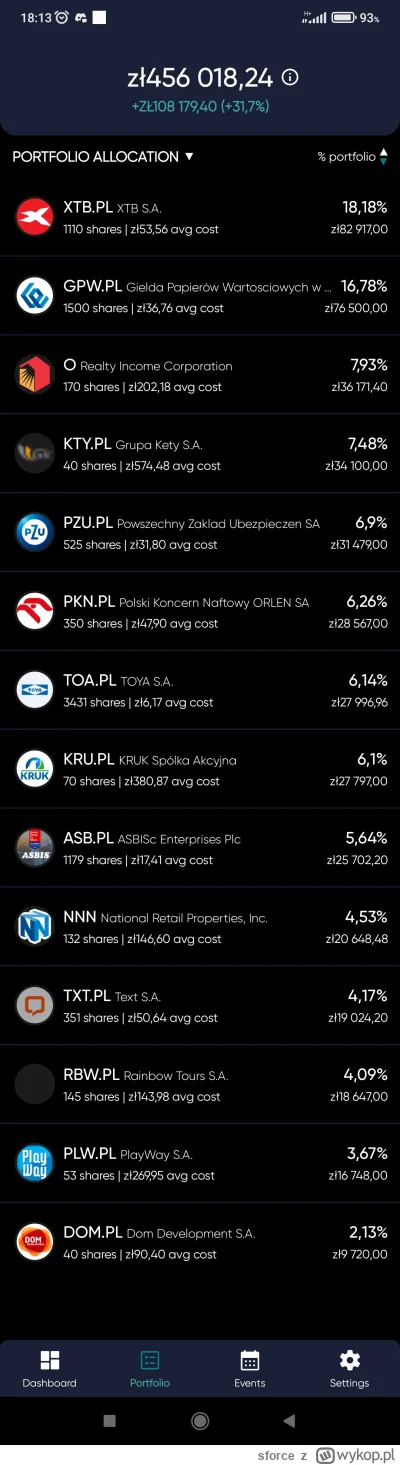 sforce - @interpenetrate
>350k

@sforce: 

0.0

jestem debilem finansjery, a Ty chyba...