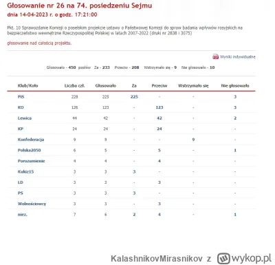 KalashnikovMirasnikov - Ja czegoś nie rozumiem.
Sejm przegłosował ustawę o państwowej...